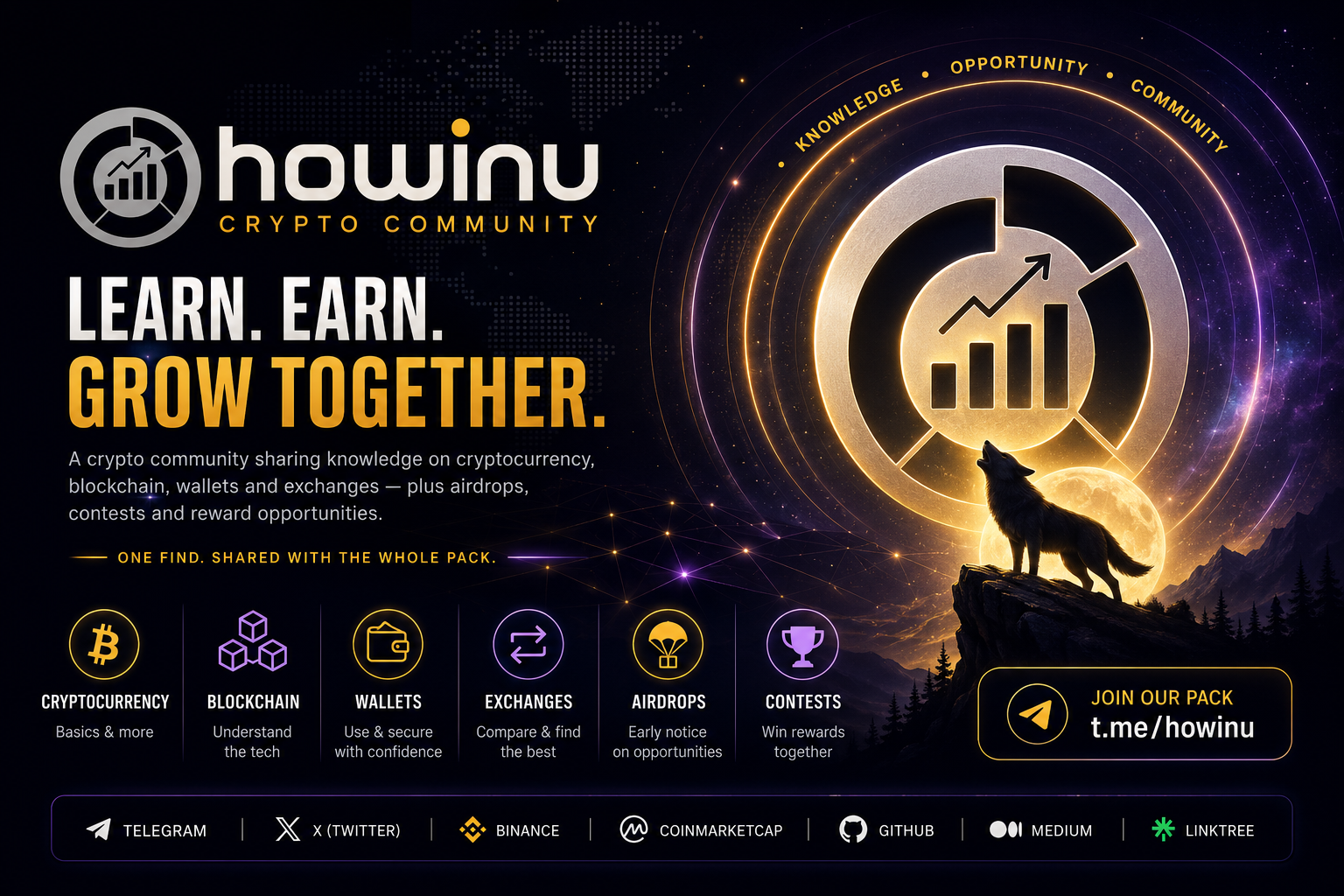 howinu